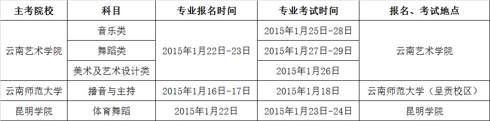 云南省2015年艺术类统考时间表