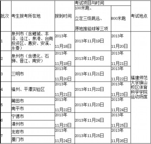 福建省2014年高考体育统考时间公布