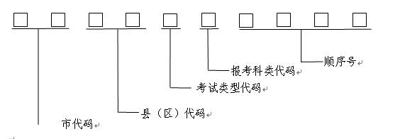 2015年陕西省普通高校职业教育单独招生工作实施办法