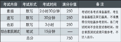 天津财经大学2015年艺术类招生简章