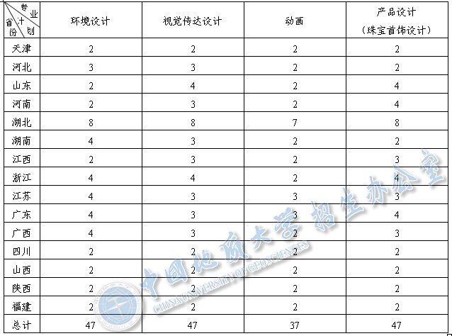 中国地质大学(武汉)