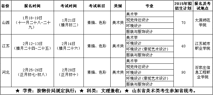 德州学院2015年艺术类招生简章