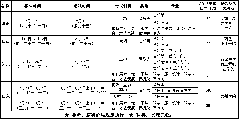 德州学院2015年艺术类招生简章