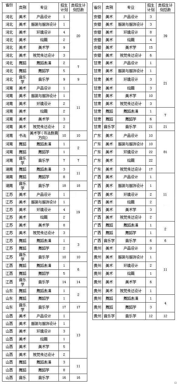 2015年海南师范大学艺术类专业招生计划