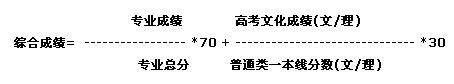 华南理工大学2015年艺术学院本科招生简章