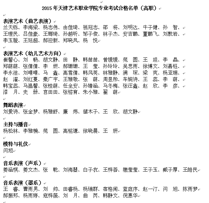 天津艺术职业学院2015年艺术类专业考试合格名单