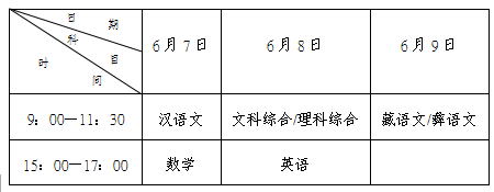 关于做好四川省2015年普通高校藏文、彝文一类模式高考招生工作的通知