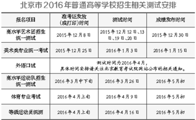 北京市2016年普通高等学校招生相关测试安排