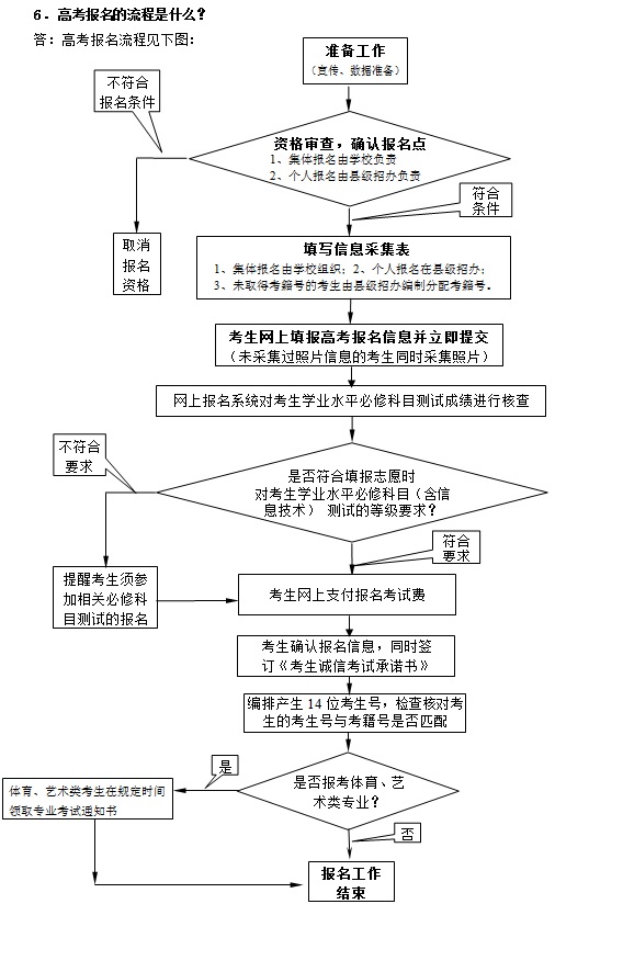 江苏省2016年普通高校招生百问（报名部分）