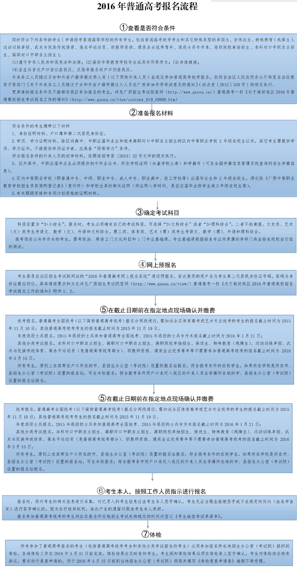 广西2016年普通高考报名流程