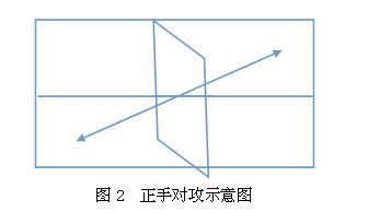 辽宁省修订普通高校体育专业招生乒乓球专项测试方法与评分标准