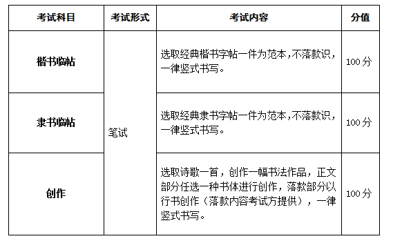 2018年安徽省普通高校招生艺术专业统一考试考试说明