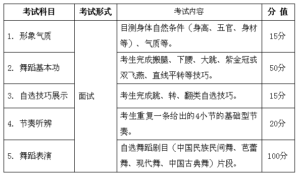 2018年安徽省普通高校招生艺术专业统一考试考试说明