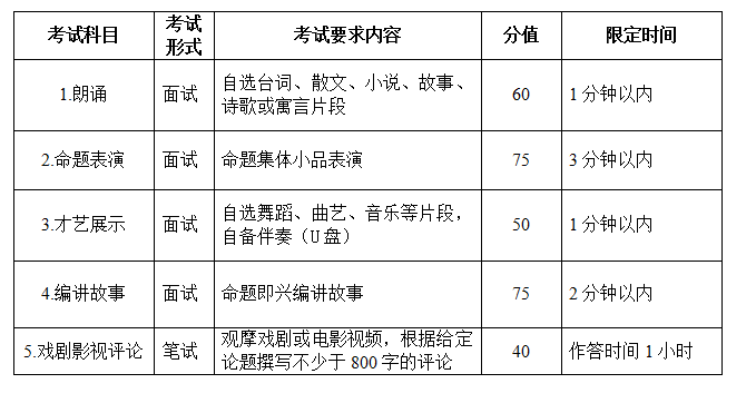 2018年安徽省普通高校招生艺术专业统一考试考试说明