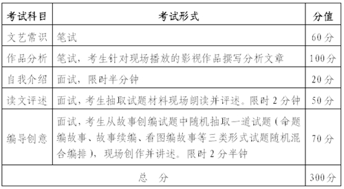 2018年湖北省戏剧与影视学类统考（广播电视编导专业）报考须知