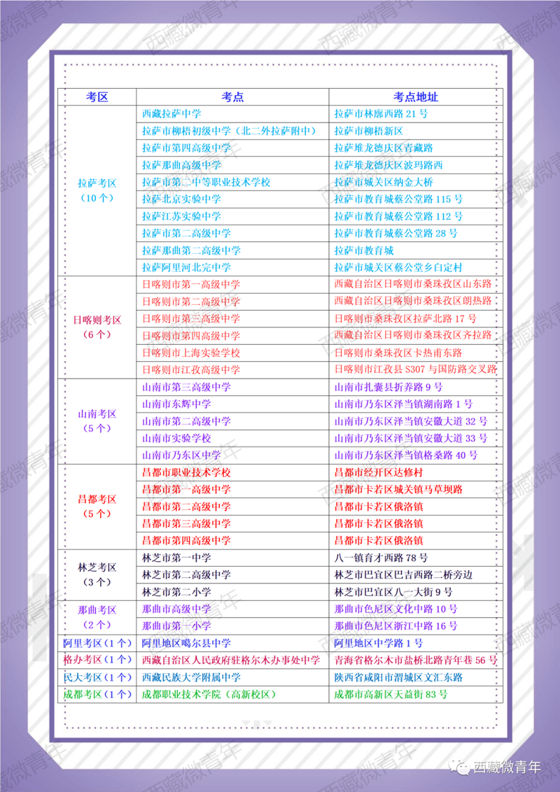 西藏2022年高考考点安排