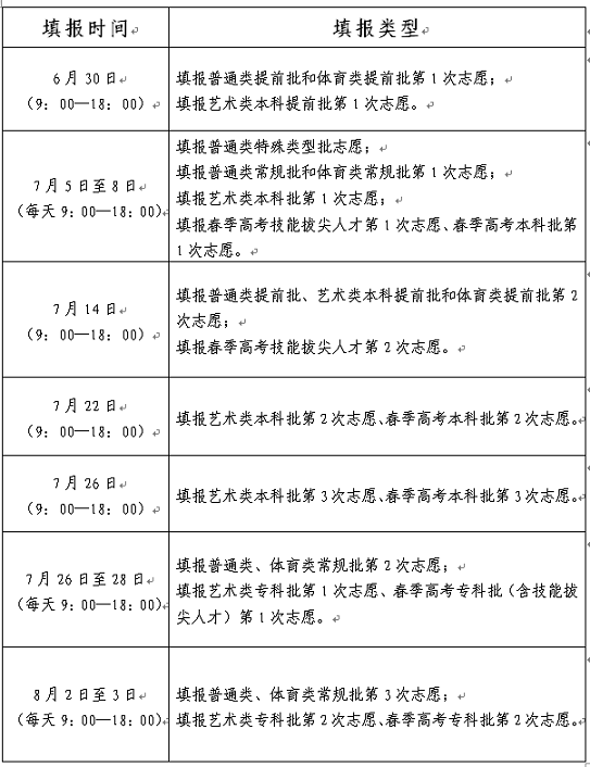 山东省2022年普通高校招生志愿填报时间表