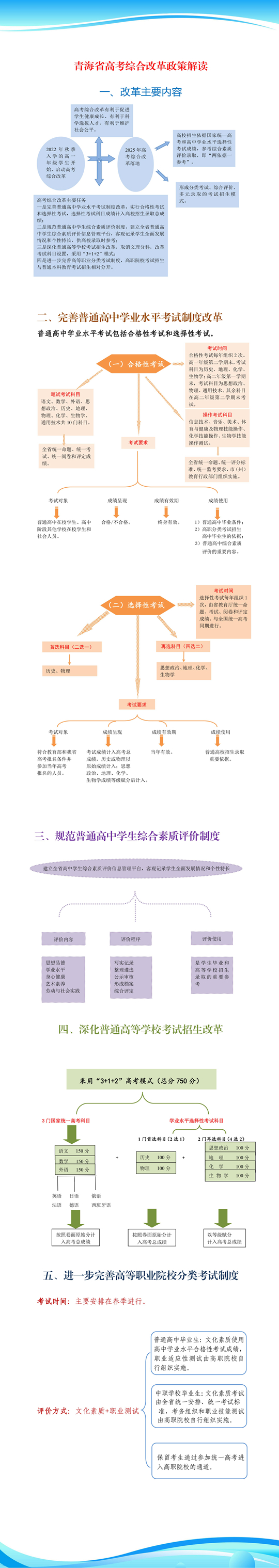 青海省高考综合改革政策解读