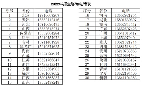 2022年北京中医药大学招生热线分省手机号列表