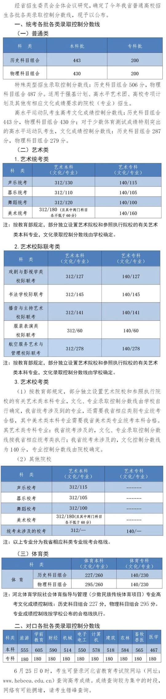 2022年河北省普通高校招生各批各类录取控制分数线