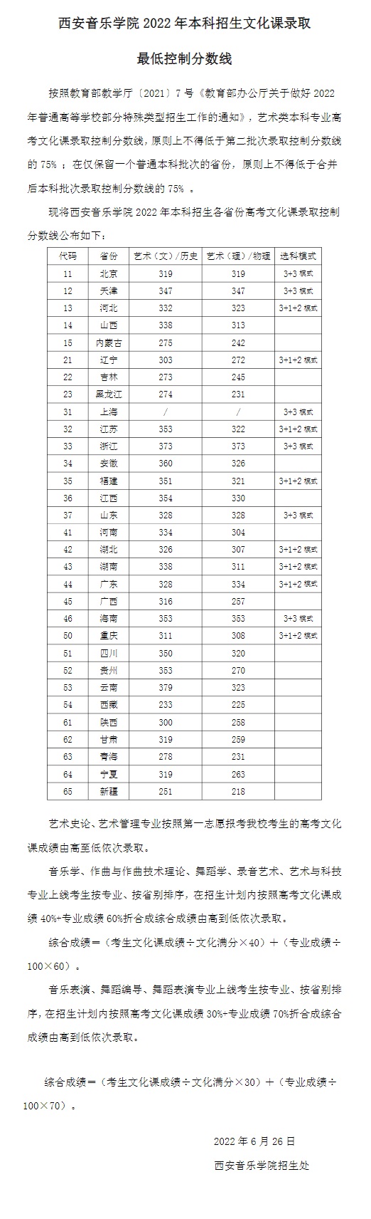 西安音乐学院2022年本科招生文化课录取最低控制分数线