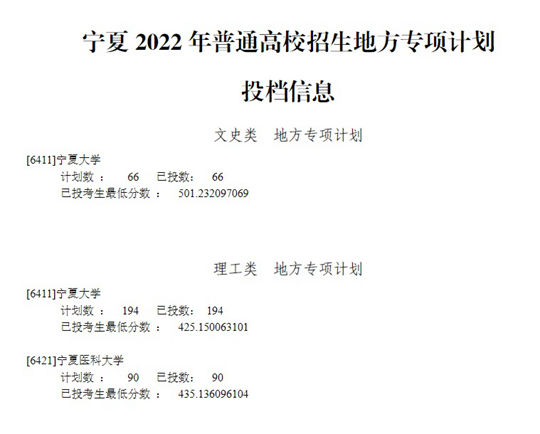 宁夏：2022年普通高校招生一本地方专项计划投档信息