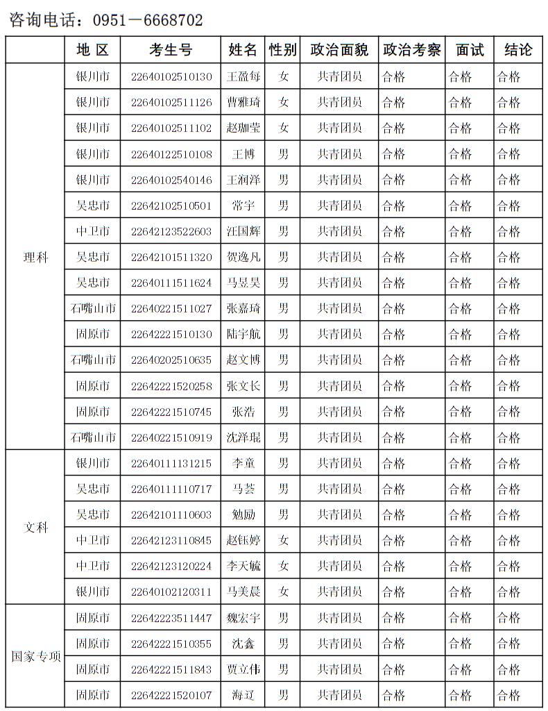 2022年北京电子科技学院政治考察面试合格考生名单