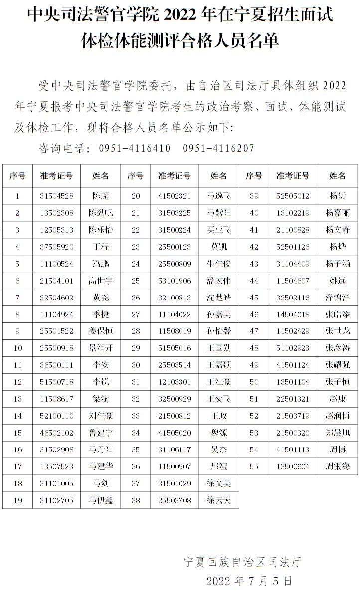 中央司法警官学院2022年在宁夏招生面试体检体能测评合格人员名单