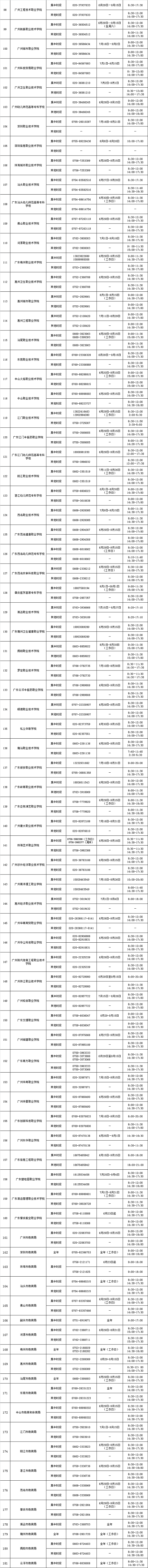 2022年广东省高校学生资助热线电话情况表