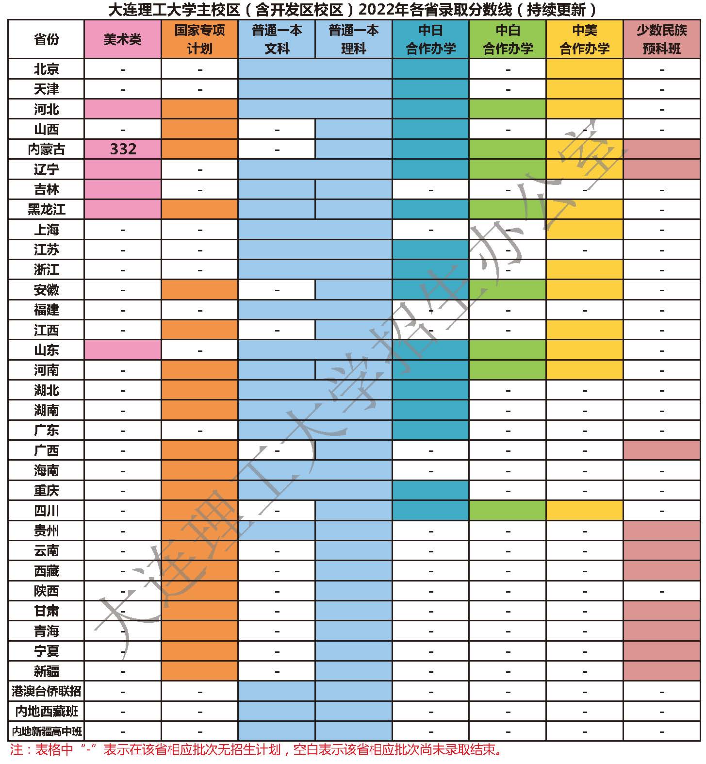 大连理工大学主校区（含开发区校区）2022年各省录取分数线