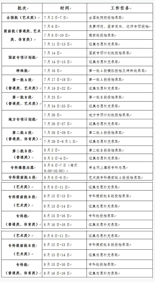 吉林省2022年普通高考录取工作时间安排