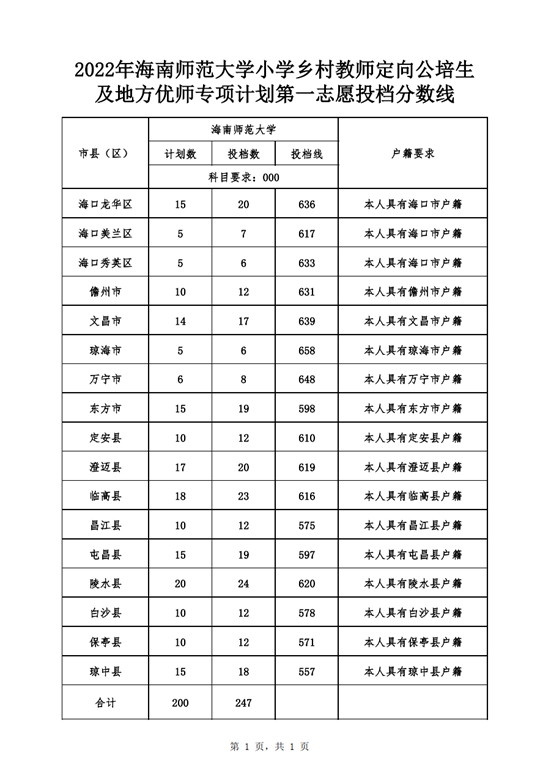 2022年海南师范大学小学乡村教师定向公培生及地方优师专项计划第一志愿投档分数线