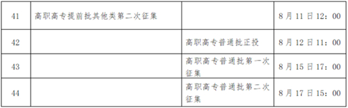 广西2022年普通高校招生录取日程表