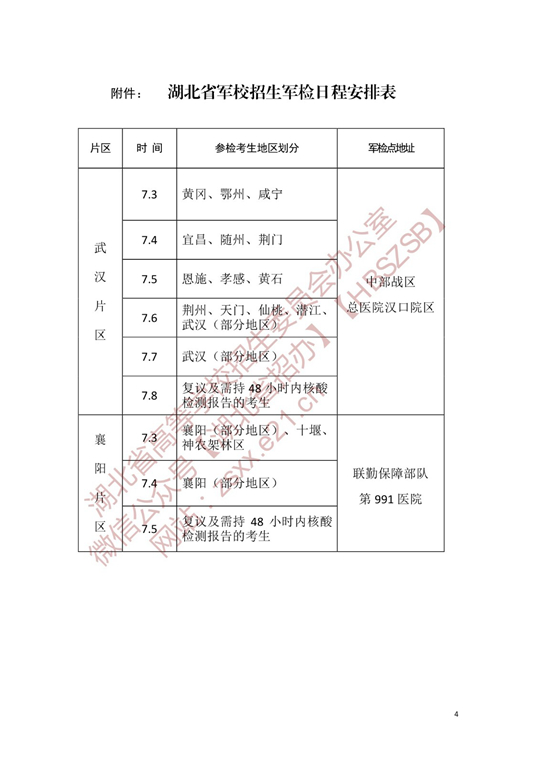 湖北省2022年军校招生参加军检考生名单确定原则和有关注意事项公告