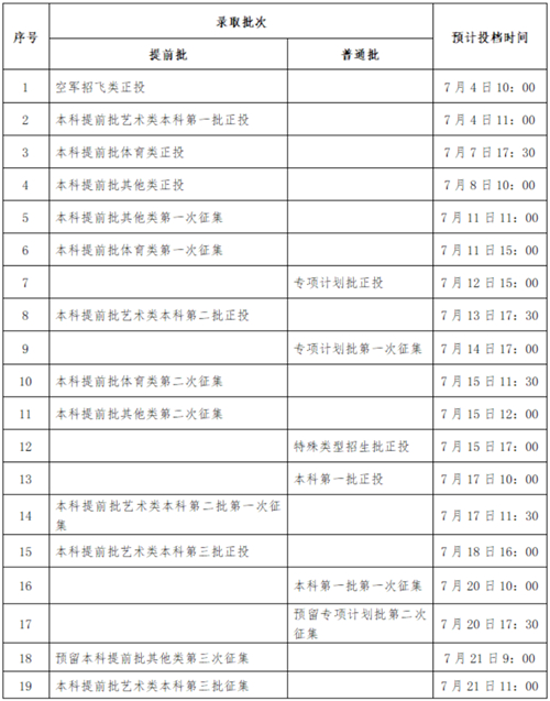 广西2022年普通高校招生录取日程表