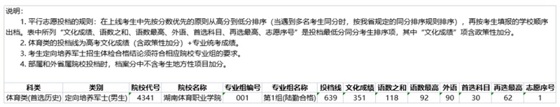 湖南省2022年普通高校招生专科提前批(体育类定向培养军士)征集志愿投档分数线