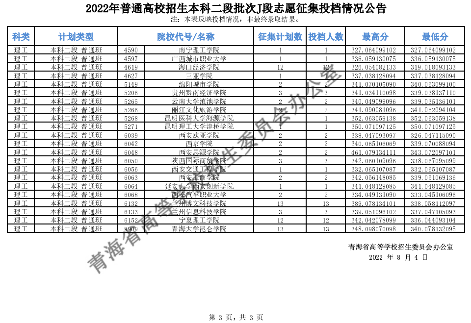 青海：2022年普通高校招生本科二段批次J段志愿征集投档情况公告