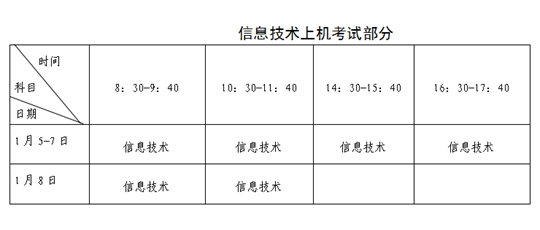 福建：关于2023年1月普通高中学业水平合格性考试报名工作的通告