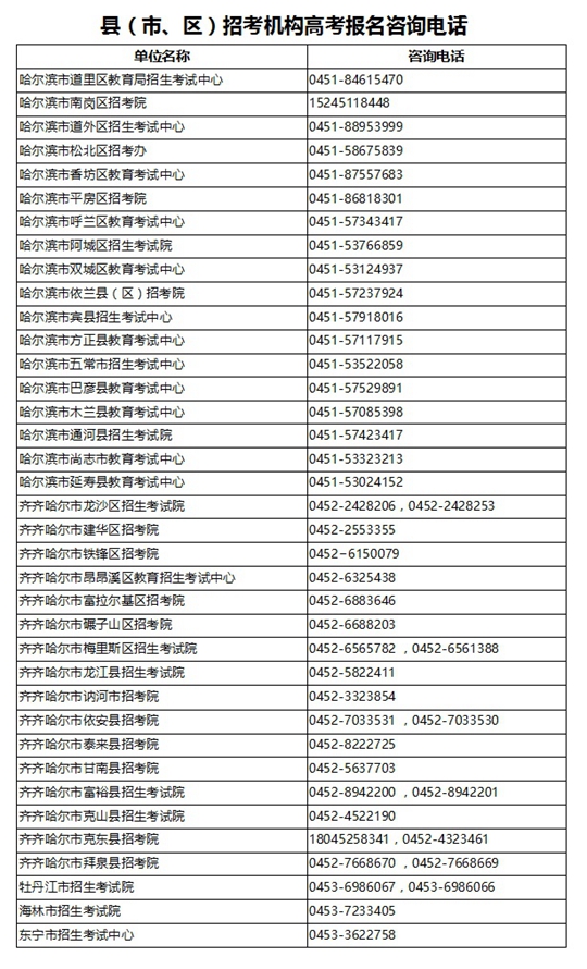 黑龙江省关于公布2023年高考报名咨询电话的通知