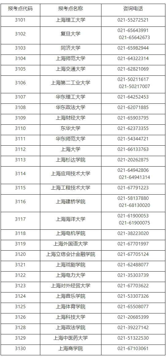 2023年上海市硕士研究生招生考试报名信息网上确认须知