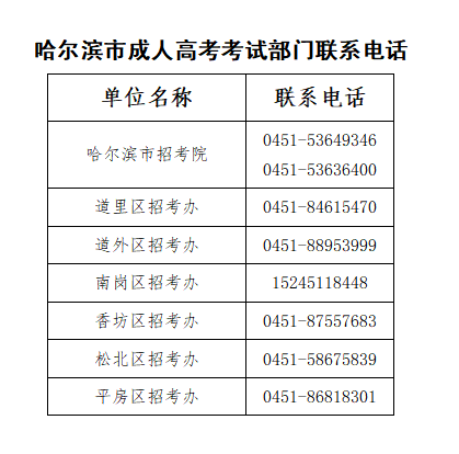 致黑龙江省2022年成人高等学校招生考试(哈尔滨考区)考生的一封信