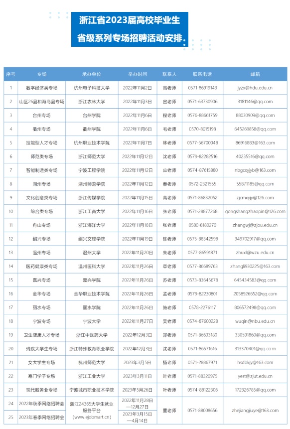 浙江省2023届高校毕业生省级系列专场招聘活动启动 系列招聘活动分四个类型共25场