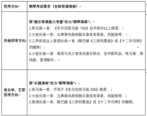 中央音乐学院2023本科招生作曲、音乐学、音乐艺术管理招考方向考试内容调整预告