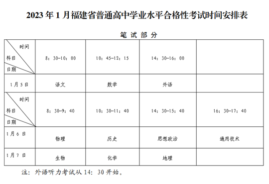 福建：关于2023年1月普通高中学业水平合格性考试报名工作的通告