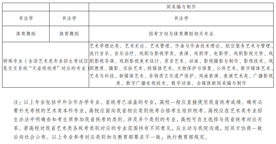 云南省2023年普通高校招生艺术类统考科类与艺术类本科专业对应参考表