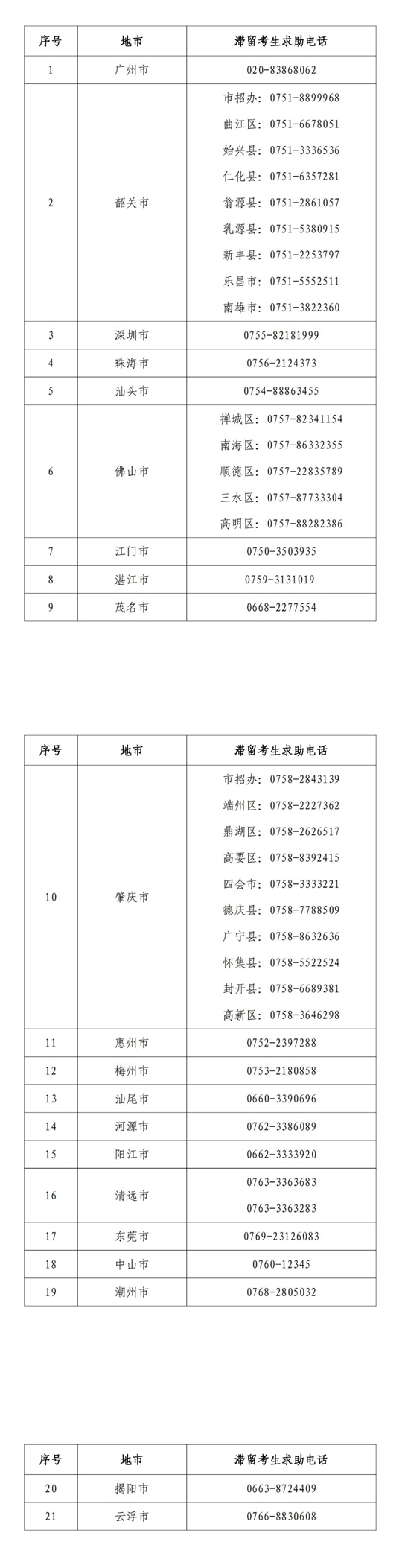 关于公布我省2023年普通高考艺术类术科统考滞留考生联系电话的通知