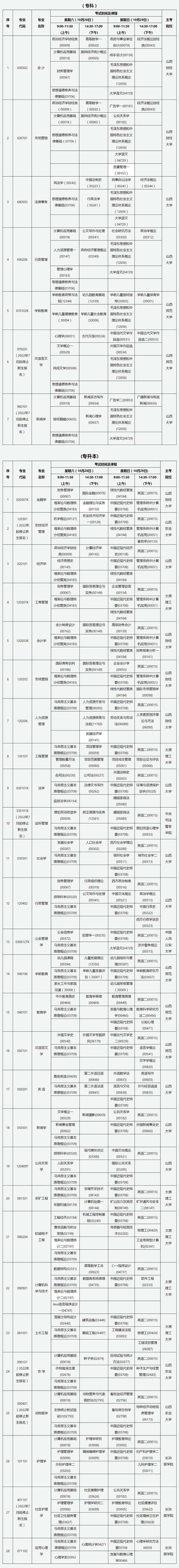 山西省高等教育自学考试2023年10月考试课程及时间