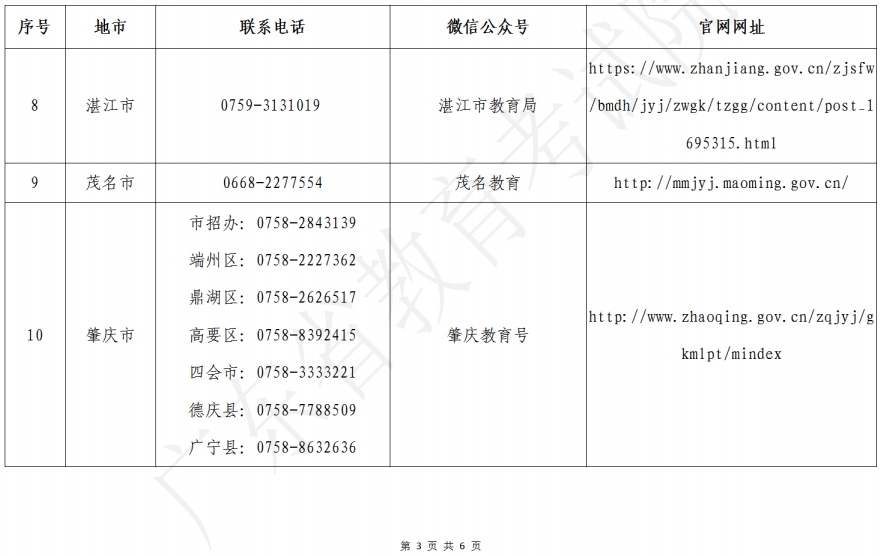 广东省2023年美术、书法和广播电视编导术科统考各地市招考办咨询电话、微信公众号、网站一览表