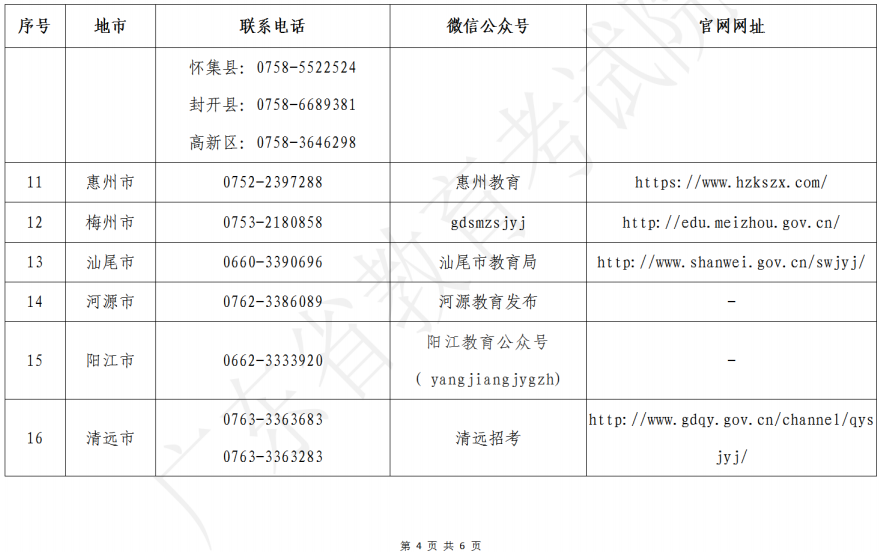 广东省2023年美术、书法和广播电视编导术科统考各地市招考办咨询电话、微信公众号、网站一览表