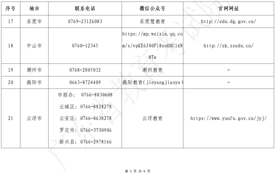 广东省2023年美术、书法和广播电视编导术科统考各地市招考办咨询电话、微信公众号、网站一览表